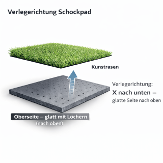 Fallschutzplatte – Die professionelle Fallschutzmatte unter Kunstrasen