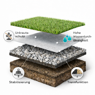 Premium Geotex 205 cm breit